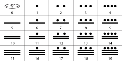 The numeration, calendar systems and astronomical knowledge of the Mayas . 0. Pal. Palace Steps. 35. Cop. St. N. 9.16.10. 0. 0 11. Cop. St. C (w). 36. Qu. St. F (e).