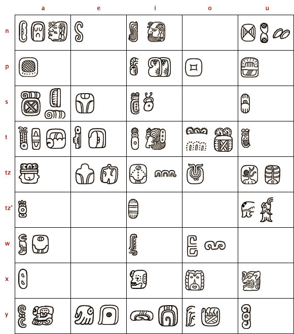 Maya-Syllabary-Hieroglyphs