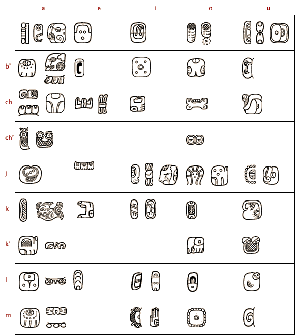 Maya Syllabary - Maya glyphs