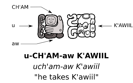 Maya-Hieroglyphs-accession