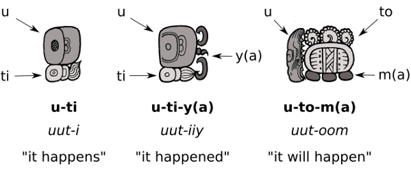 Maya-script-glyphs-verbs