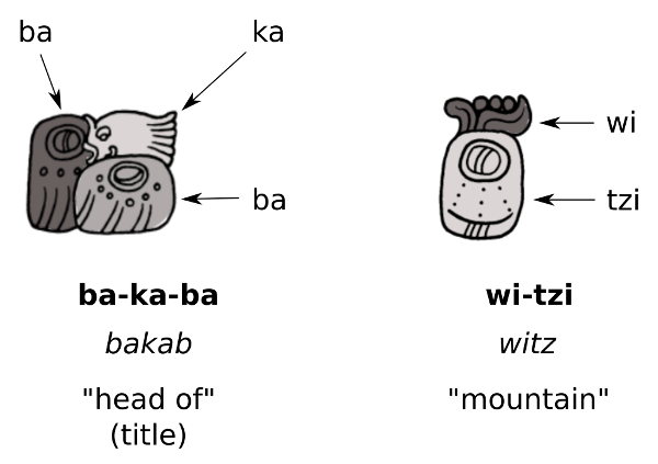 Maya-hieroglyphs-syllabograms