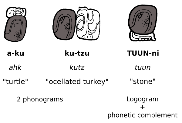 Maya Hieroglyphic script - phonetic-complements